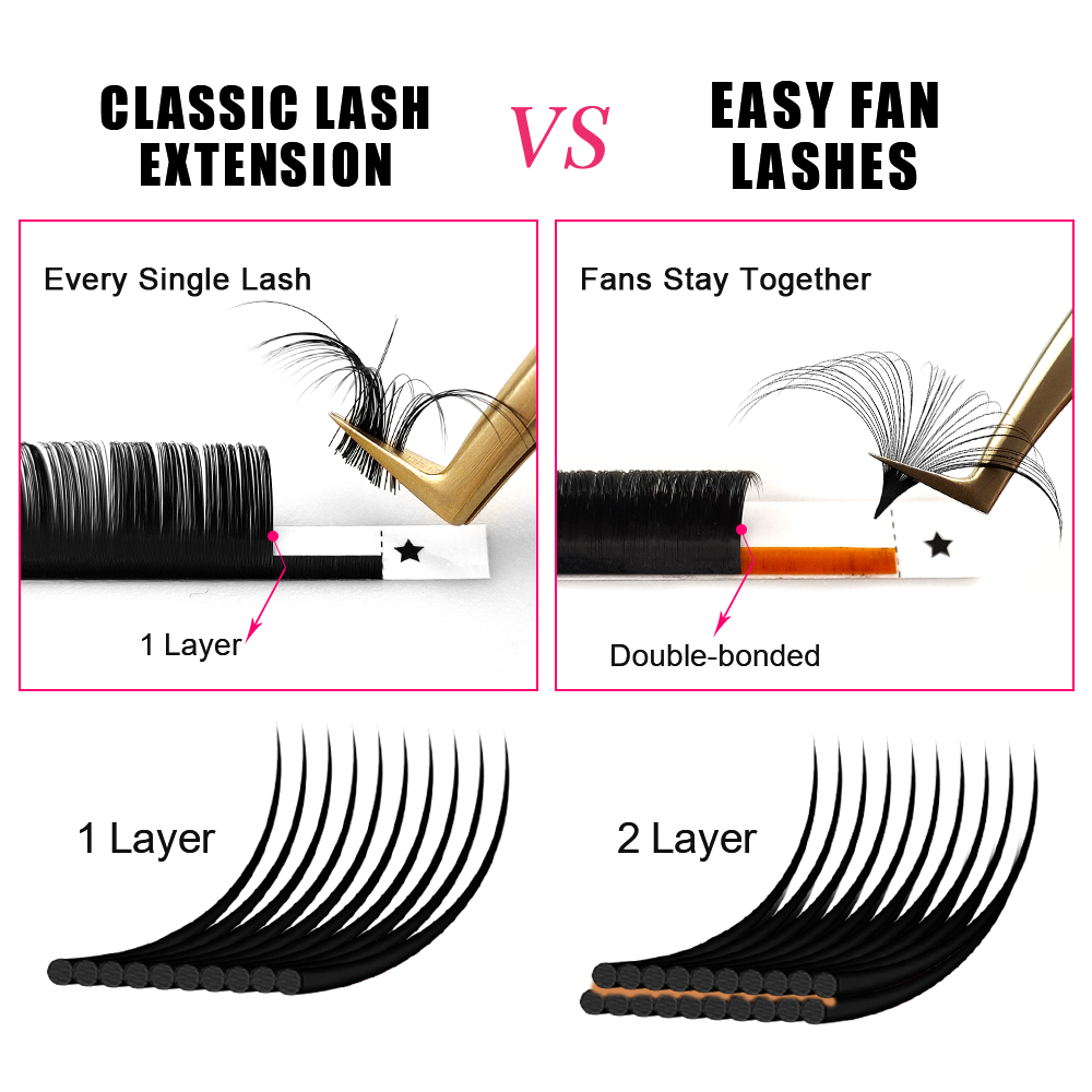 ABONNIE Extensiones de Pestaña - Eyelash Extension Mega Volume reseña y precio